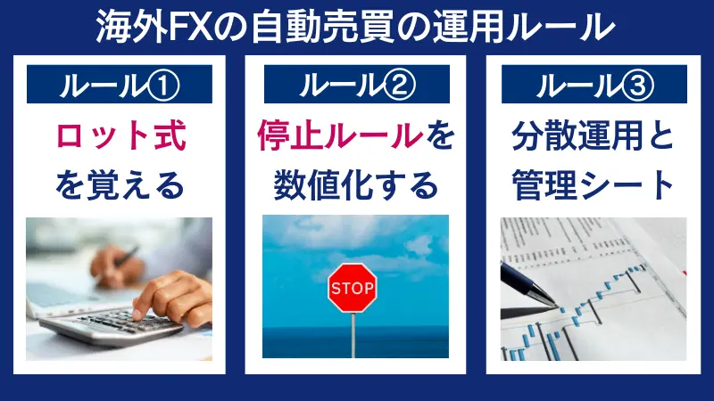 海外FXの自動売買（EA）の運用ルール3つのまとめ