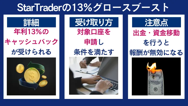 StarTrader(スタートレーダー)13%グロースブーストのまとめ