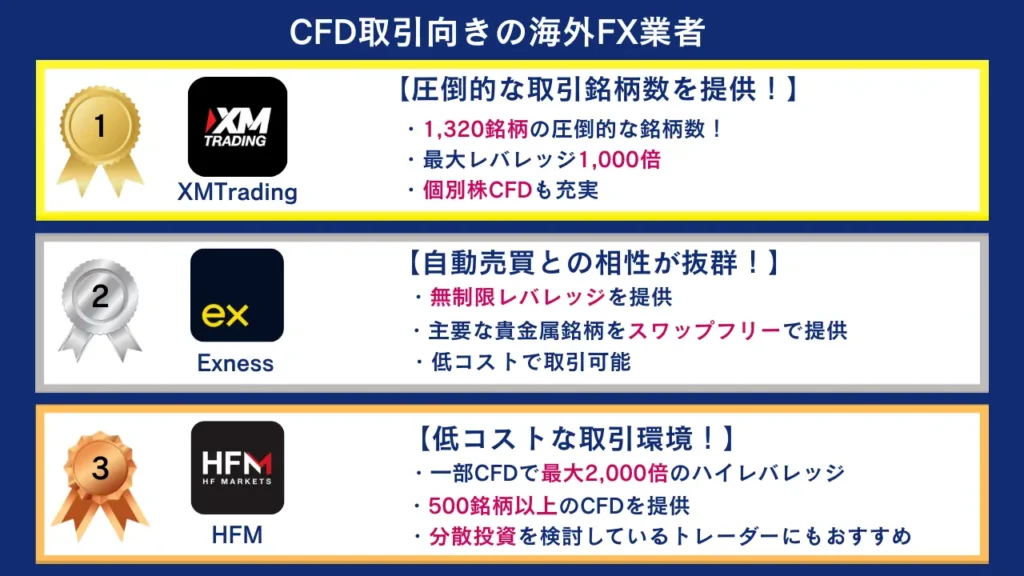 【CFD取引向き】海外FXおすすめ3選