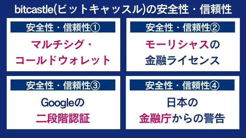 bitcastle(ビットキャッスル)の安全性・信頼性