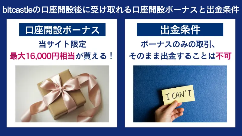 bitcastleの口座開設後に受け取れる当サイト限定16,000円、ボーナスのみの出金は不可