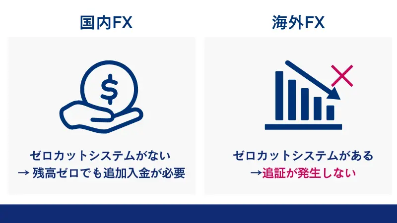 ゼロカットシステム