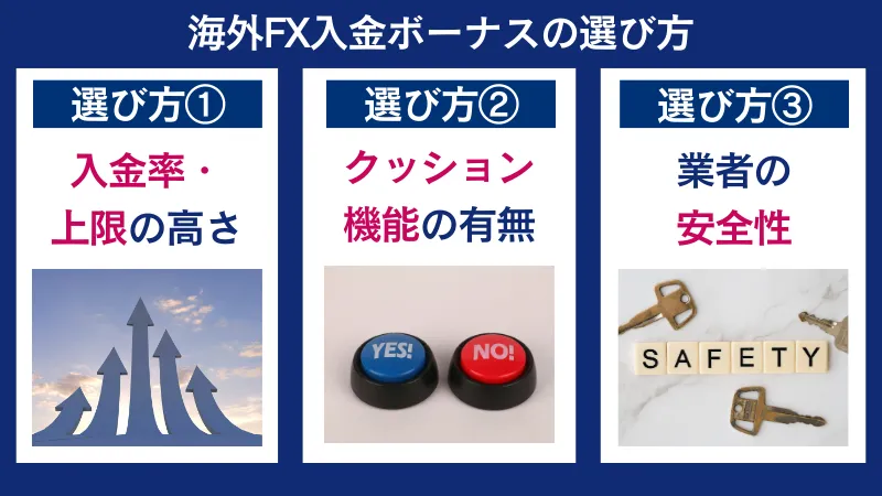 海外FX入金ボーナスの選び方の3つの観点からのまとめ