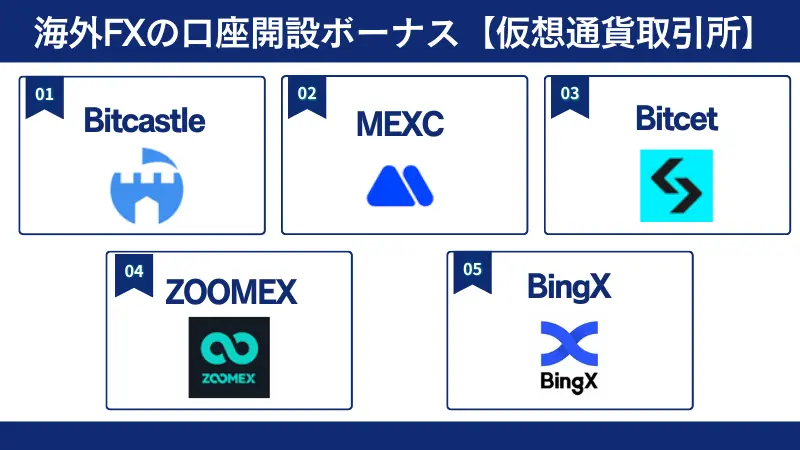 海外FXの口座開設ボーナスを提供している仮想通貨取引所一覧