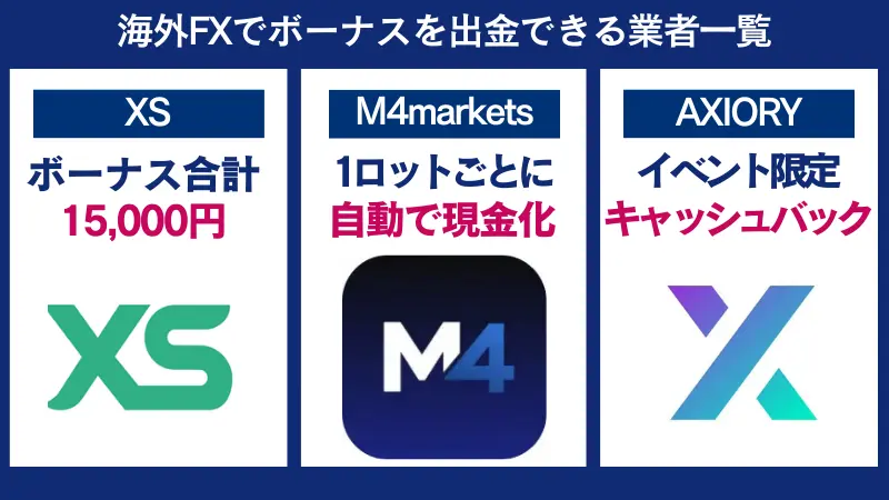 海外FXでボーナスを出金できる業者一覧